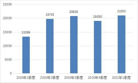 工信部重拳整治網(wǎng)絡(luò)生態(tài)，一季度下架107款拒不整改APP并查處違規(guī)電信企業(yè)