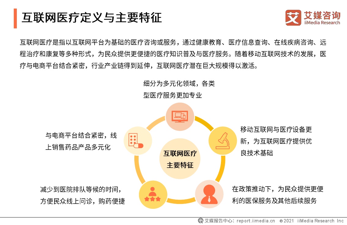 2020-2021中國(guó)互聯(lián)網(wǎng)醫(yī)療行業(yè)發(fā)展白皮書(shū) 信息服務(wù)領(lǐng)域的轉(zhuǎn)型與展望